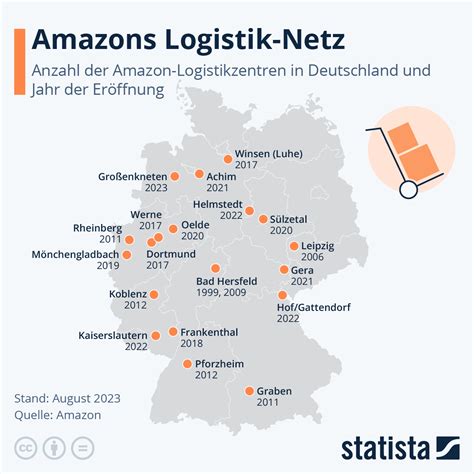 Infografik Amazons Logistik Netz Statista