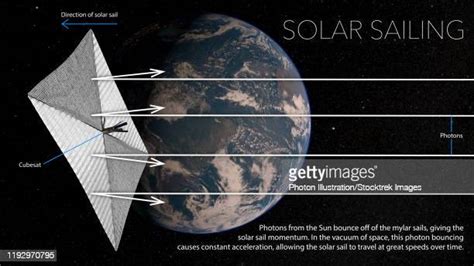 Earth Orbit Diagram High Res Illustrations - Getty Images