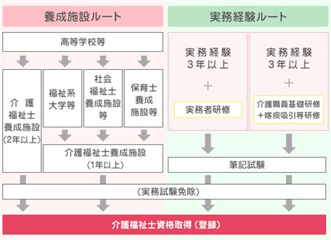 介護福祉士とは？役割や仕事内容・資格取得の方法をわかりやすく解説｜明日の介護をもっと楽しく 介護のみらいラボ（公式）