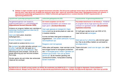 Vraag 1 Gedragsstoornissen Verklaar In Eigen Woorden Wat De Volgende