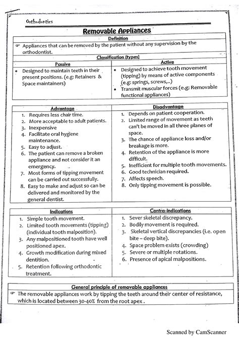 Removable Orthodontic Appliances BDS Studocu