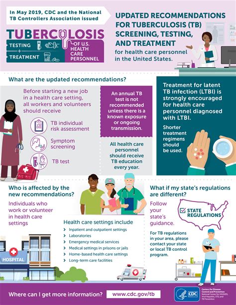 CDC Publishes TB Screening, Testing and Treatment Infographic ...