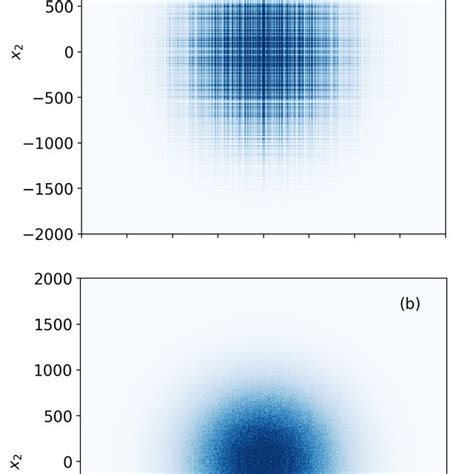 Position Probability Distribution For The Twodimensional Generalized