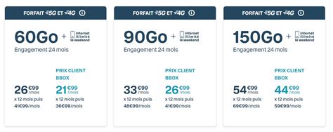 Bouygues télécom Forfait sensation 5G à partir de 15 99 mois