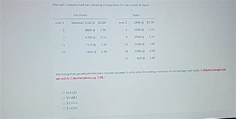 Solved Pharoah Company Had The Following Transactions For Chegg