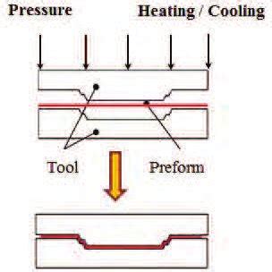 Typical process of thermoforming | Download Scientific Diagram