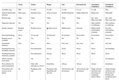 C Map Time Complexity Clemmy Cassandry