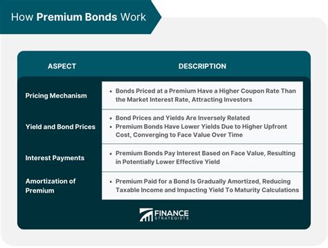 Premium Bonds Definition How They Work Pros And Cons