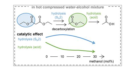 Th Anniversary Effects Of Alcohol Concentration On The Off