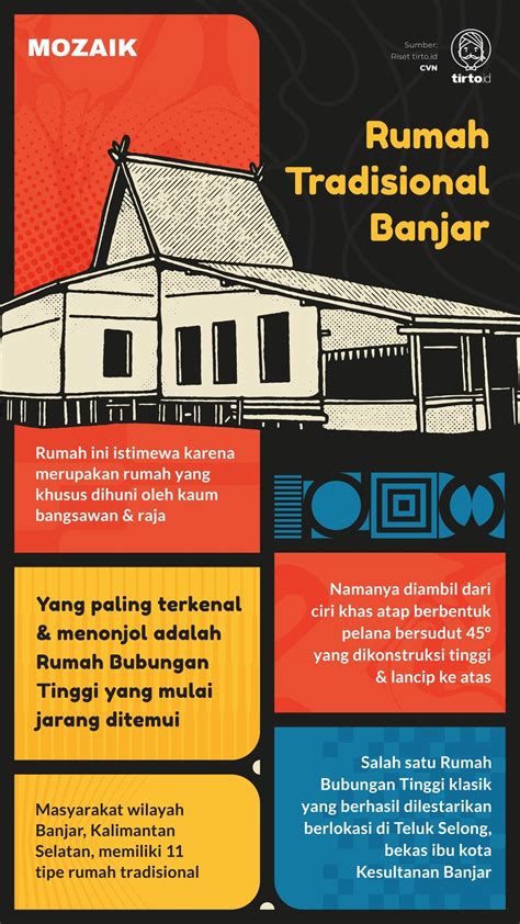 Menjaga Rumah Bubungan Tinggi Warisan Budaya Banjar