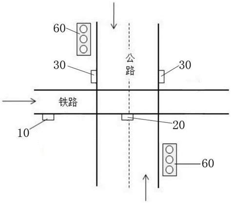 平交道口安全防护系统的制作方法