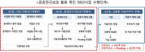 과기정통부 대학ㆍ출연연 보유기술 이미지 이투데이