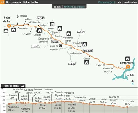 Camino De Santiago DescripciÓn De Las Etapas