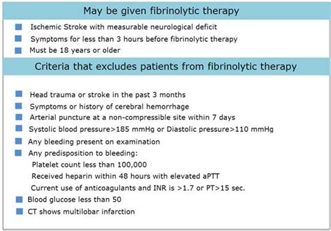 What Are The Guidelines For Antiplatelet And Fibrinolytic Therapy