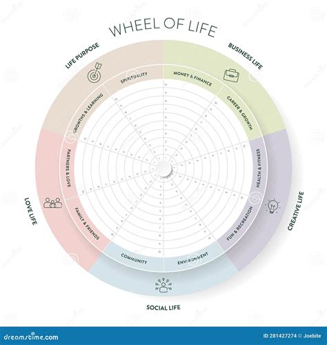 Rad Der Lebensanalyse Diagramm Infographisch Mit Icon Vorlage Hat