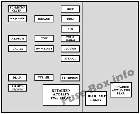 Fuse Box Diagram Chevrolet Impala 2000 2005