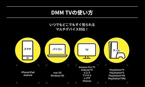 【図解】dmm Tvを家族で共有する設定方法と子供向け視聴制限のやり方 プロナビ