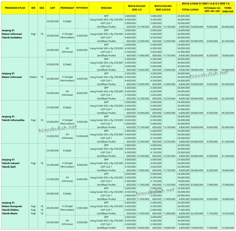 Segini Rincian Biaya Kuliah Program S2 Dan S3 Undip Tahun 2023 2024 Paito Warna