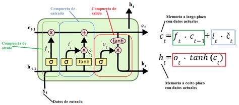 Series Temporales Op 3 Lstm