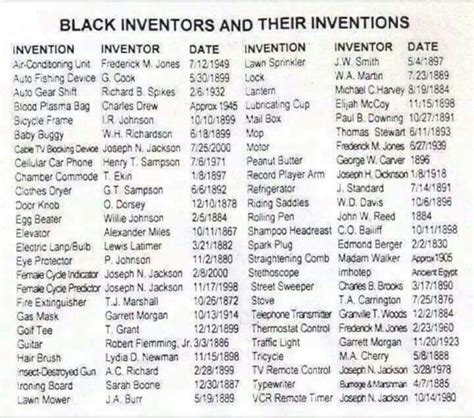 Black Inventors And Their Inventions