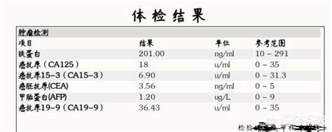 體檢需要檢查腫瘤標誌物嗎？檢查了能發現早期腫瘤嗎？ 每日頭條