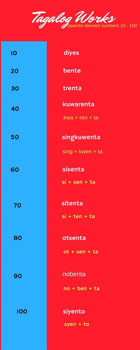 Tagalog Numbers 1-100 - bilangkahulu