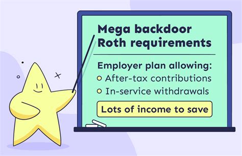 Mega Backdoor Roth Limit For 2024 How It Works Playbook