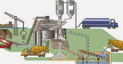 Concrete Mix Design Procedure and Example IS456