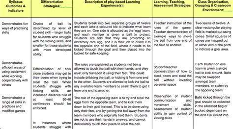 2 3 Curriculum Assessment And Reporting Clementine Patterson