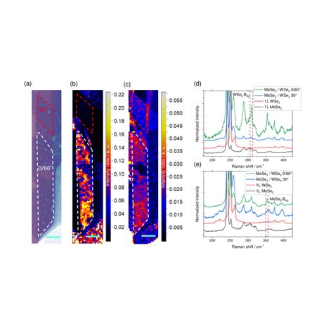 Raman Map Of Twisted Mose2wse2 Hetero Bilayer A Optical Image