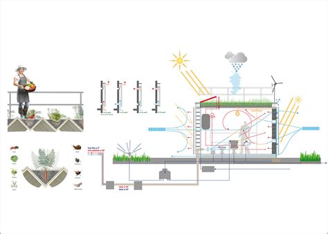 Galería De Arquitectura Bioclimática En Latinoamérica Técnicas Naturales Para Economizar