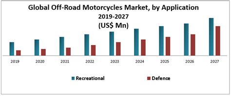 Global Off Road Motorcycles Market Industry Analysis