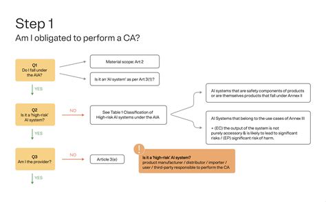 What You Need To Know About Conformity Assessments Under The EU AI Act