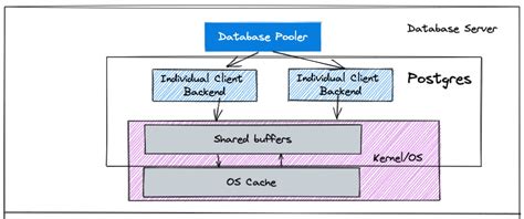 Postgres Data Flow Crunchy Data Blog