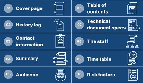 Technical Documentation Plan Easy Learn How To Write It