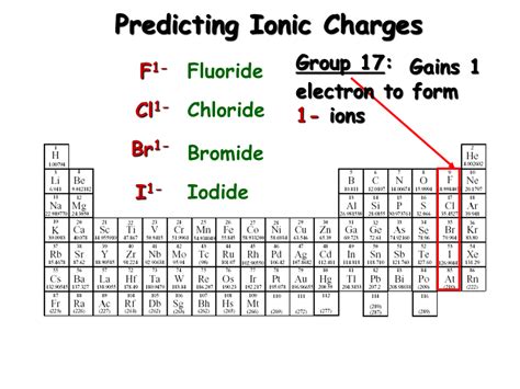 Naming Ionic Compounds Continued Some Metal Forms More Than One