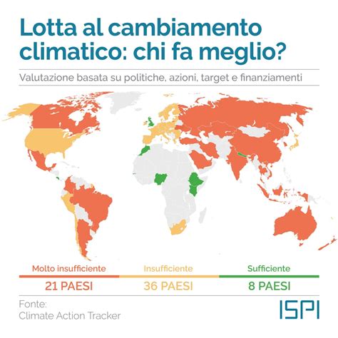 CAMBIAMENTI CLIMATICI PREPARARSI AL FUTURO OGGI