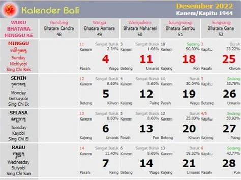 Kalender Bali Senin 1212 Baik Untuk Segala Pekerjaan Yang Menggunakan Api Kecuali Ini