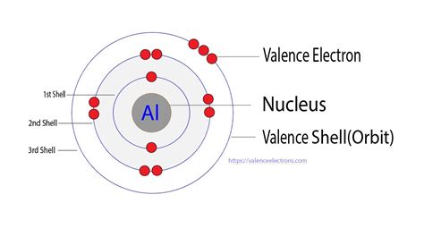 How many valence electrons does krypton(Kr) have?