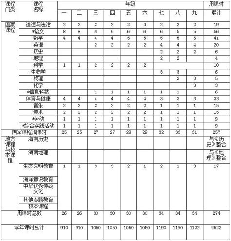 海南省义务教育课程新调整！保证每天校园体育活动1小时其它青少体育爱动体专注您身边的体育