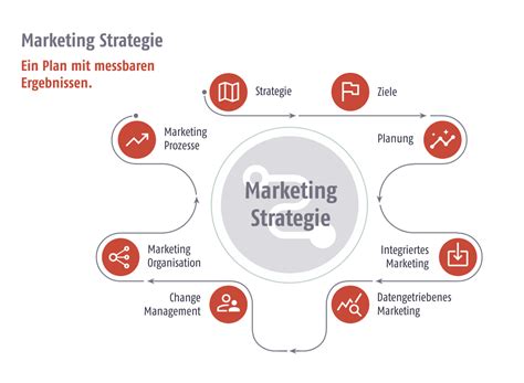 Marketing Strategie Beratung Mediaworx Berlin Gmbh