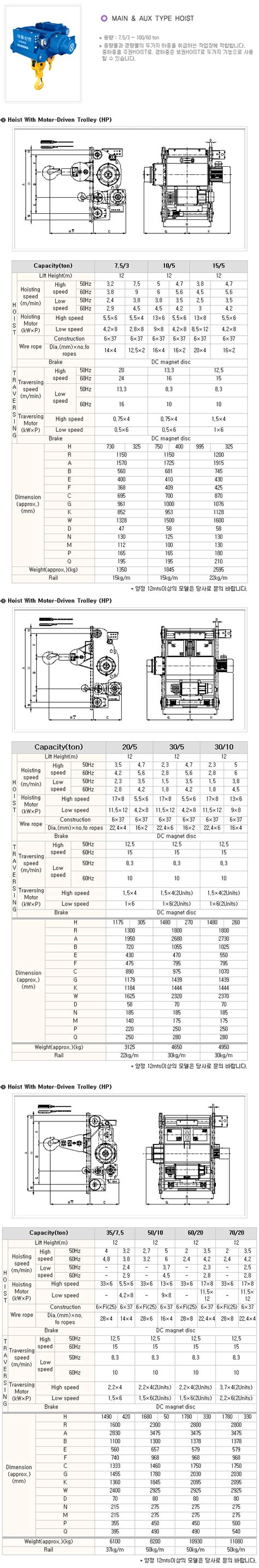 Wire Rope Hoist