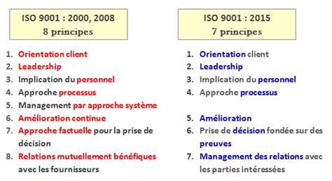 Aide Au Déploiement Et Outil Dauto Diagnostic De La Norme Iso 9001 2015