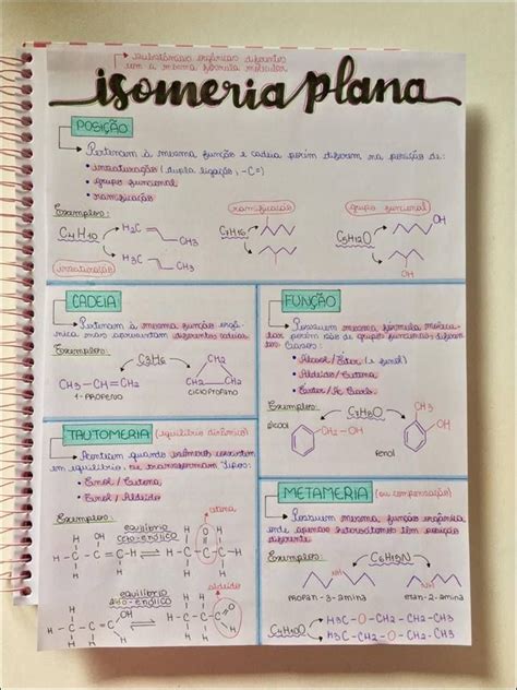 Mapas Mentais Sobre ISOMERIA Study Maps