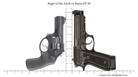 Ruger Lcrx Lr Vs Taurus Pt Size Comparison Handgun Hero