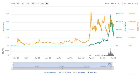 Here's Why Dash (DASH) Is Next In Line For A Coinbase Listing