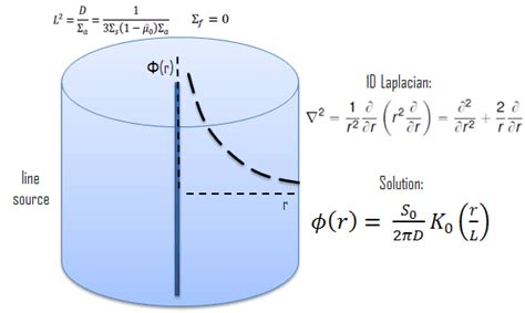 Neutron Diffusion Theory Definition Nuclear Power