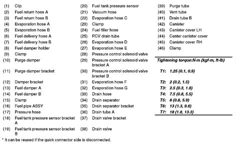 Evaporative Emissions System Subaru Impreza Wrx F L Dohc