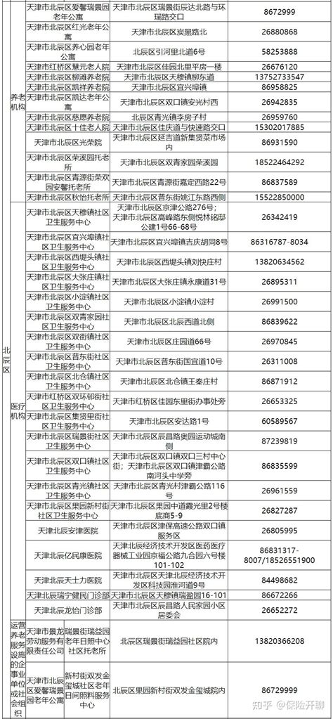 社保新增第六险 长期护理险，天津试点政策落地解读！ 知乎