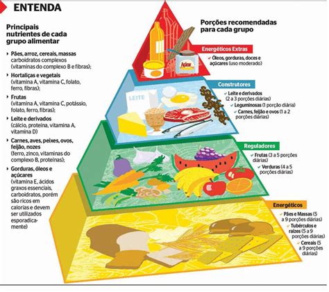 Piramide De Alimentos